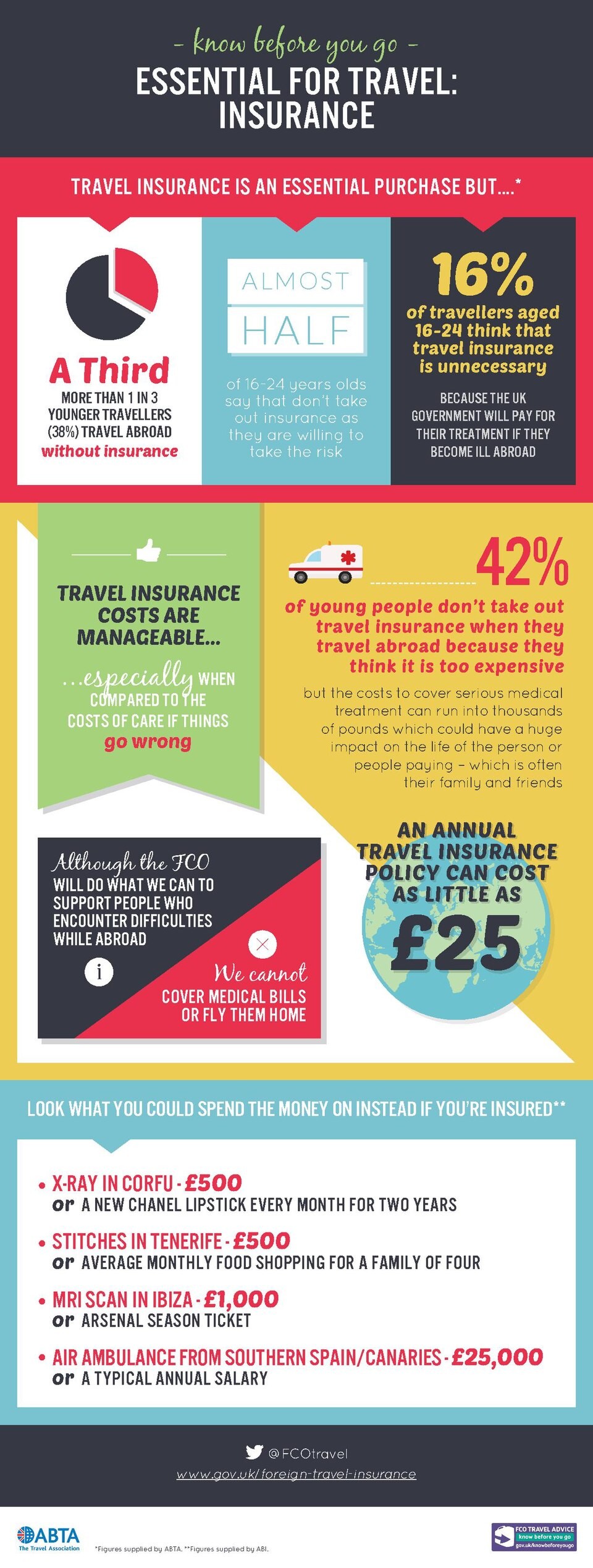 Do I Need Travel Insurance to Travel from Nigeria?